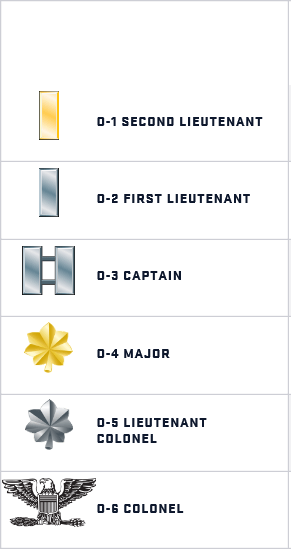 List of ranks and photos of officer ranks